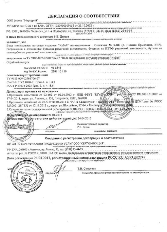 Декларация о соответствии минеральной питьевой воды Кубай