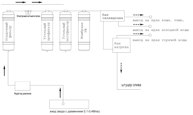 Схема ультрафильтрации (UF) в пурифайере LC-AEL-540S-White
