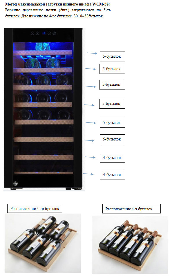 Метод максимальной загрузки винного шкафа Ecotronic